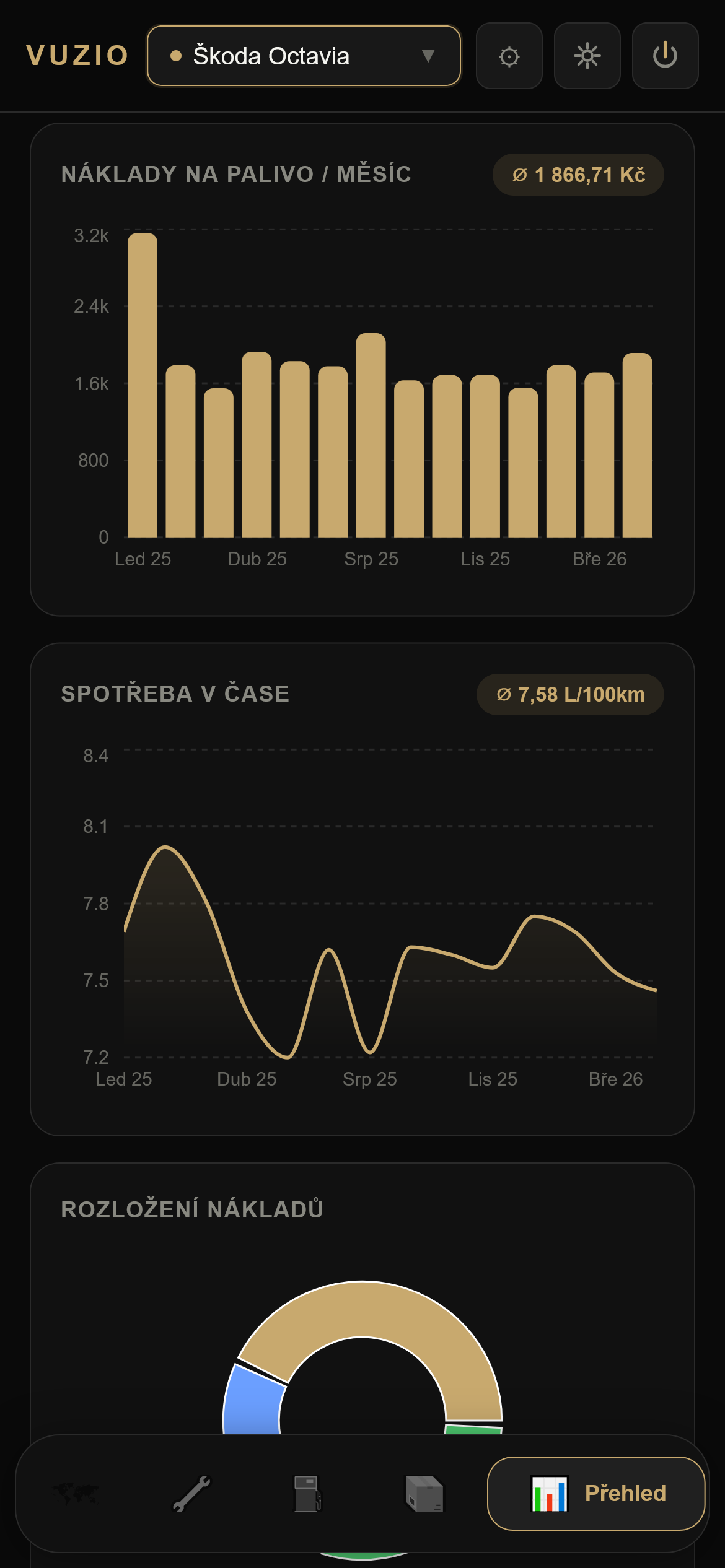 Statistiky a grafy ve VUZIO aplikaci